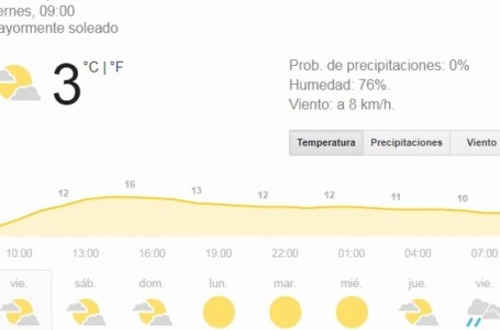 Se espera un fin de semana con buen tiempo y descenso de temperatura