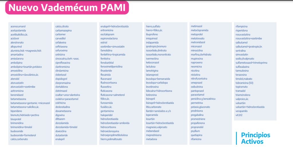 Los Medicamentos De Acceso Gratuito De PAMI Que Permiten Ahorrar $8.000 ...