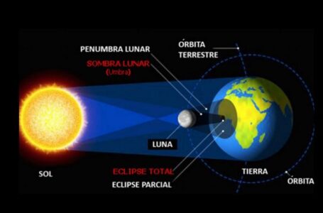 2 de Octubre, Eclipse Solar: el avistamiento máximo desde Funes será a las 17, 45 horas